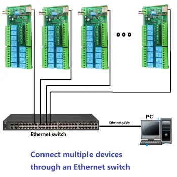 Ethernet RS485 Реле TCP/IP UART Мрежов Контролер Модул 12CH DC 12V 24V Modbus RTU Разпределителните Такса За PTZ-на Двигателя АД