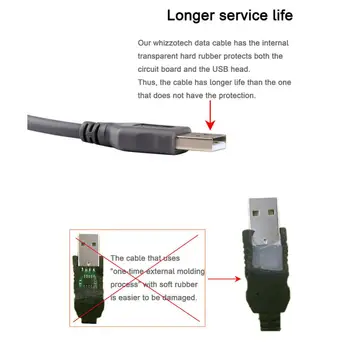 високоскоростен Кабел USB 2.0 A Дължина 1,8 м с конектор RJ45 За Баркод Скенер Symbol LS2208 Мрежа Ethernet Кабел Конвертор Transverter Plug